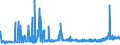 KN 29156019 /Exporte /Einheit = Preise (Euro/Tonne) /Partnerland: Schweden /Meldeland: Eur27_2020 /29156019:ButansÃ¤uren, Ihre Salze und Ester (Ausg. 1-isopropyl-2,2-dimethyltrimethylendiisobutyrat)