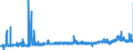 KN 29156019 /Exporte /Einheit = Preise (Euro/Tonne) /Partnerland: Oesterreich /Meldeland: Eur27_2020 /29156019:ButansÃ¤uren, Ihre Salze und Ester (Ausg. 1-isopropyl-2,2-dimethyltrimethylendiisobutyrat)