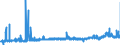 CN 29156019 /Exports /Unit = Prices (Euro/ton) /Partner: Austria /Reporter: Eur27_2020 /29156019:Butanoic Acids and Their Salts and Esters (Excl. 1-isopropyl-2,2-dimethyltrimethylene Diisobutyrate)