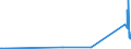 KN 29156019 /Exporte /Einheit = Preise (Euro/Tonne) /Partnerland: Faeroeer Inseln /Meldeland: Eur27_2020 /29156019:ButansÃ¤uren, Ihre Salze und Ester (Ausg. 1-isopropyl-2,2-dimethyltrimethylendiisobutyrat)