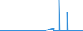 KN 29156019 /Exporte /Einheit = Preise (Euro/Tonne) /Partnerland: Malta /Meldeland: Eur27_2020 /29156019:ButansÃ¤uren, Ihre Salze und Ester (Ausg. 1-isopropyl-2,2-dimethyltrimethylendiisobutyrat)