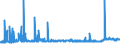KN 29156019 /Exporte /Einheit = Preise (Euro/Tonne) /Partnerland: Tuerkei /Meldeland: Eur27_2020 /29156019:ButansÃ¤uren, Ihre Salze und Ester (Ausg. 1-isopropyl-2,2-dimethyltrimethylendiisobutyrat)