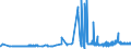 KN 29156019 /Exporte /Einheit = Preise (Euro/Tonne) /Partnerland: Estland /Meldeland: Eur27_2020 /29156019:ButansÃ¤uren, Ihre Salze und Ester (Ausg. 1-isopropyl-2,2-dimethyltrimethylendiisobutyrat)