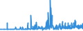 CN 29156019 /Exports /Unit = Prices (Euro/ton) /Partner: Latvia /Reporter: Eur27_2020 /29156019:Butanoic Acids and Their Salts and Esters (Excl. 1-isopropyl-2,2-dimethyltrimethylene Diisobutyrate)