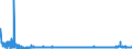 KN 29156019 /Exporte /Einheit = Preise (Euro/Tonne) /Partnerland: Polen /Meldeland: Eur27_2020 /29156019:ButansÃ¤uren, Ihre Salze und Ester (Ausg. 1-isopropyl-2,2-dimethyltrimethylendiisobutyrat)