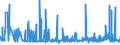 KN 29156019 /Exporte /Einheit = Preise (Euro/Tonne) /Partnerland: Tschechien /Meldeland: Eur27_2020 /29156019:ButansÃ¤uren, Ihre Salze und Ester (Ausg. 1-isopropyl-2,2-dimethyltrimethylendiisobutyrat)
