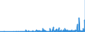 KN 29156019 /Exporte /Einheit = Preise (Euro/Tonne) /Partnerland: Slowakei /Meldeland: Eur27_2020 /29156019:ButansÃ¤uren, Ihre Salze und Ester (Ausg. 1-isopropyl-2,2-dimethyltrimethylendiisobutyrat)