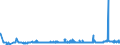 KN 29156019 /Exporte /Einheit = Preise (Euro/Tonne) /Partnerland: Rumaenien /Meldeland: Eur27_2020 /29156019:ButansÃ¤uren, Ihre Salze und Ester (Ausg. 1-isopropyl-2,2-dimethyltrimethylendiisobutyrat)