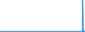 CN 29156019 /Exports /Unit = Prices (Euro/ton) /Partner: Belarus /Reporter: Eur27_2020 /29156019:Butanoic Acids and Their Salts and Esters (Excl. 1-isopropyl-2,2-dimethyltrimethylene Diisobutyrate)