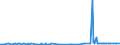 KN 29156019 /Exporte /Einheit = Preise (Euro/Tonne) /Partnerland: Moldau /Meldeland: Eur27_2020 /29156019:ButansÃ¤uren, Ihre Salze und Ester (Ausg. 1-isopropyl-2,2-dimethyltrimethylendiisobutyrat)