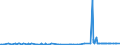 CN 29156019 /Exports /Unit = Prices (Euro/ton) /Partner: Moldova /Reporter: Eur27_2020 /29156019:Butanoic Acids and Their Salts and Esters (Excl. 1-isopropyl-2,2-dimethyltrimethylene Diisobutyrate)