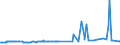 KN 29156019 /Exporte /Einheit = Preise (Euro/Tonne) /Partnerland: Georgien /Meldeland: Eur27_2020 /29156019:ButansÃ¤uren, Ihre Salze und Ester (Ausg. 1-isopropyl-2,2-dimethyltrimethylendiisobutyrat)