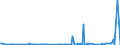 KN 29156019 /Exporte /Einheit = Preise (Euro/Tonne) /Partnerland: Kasachstan /Meldeland: Eur27_2020 /29156019:ButansÃ¤uren, Ihre Salze und Ester (Ausg. 1-isopropyl-2,2-dimethyltrimethylendiisobutyrat)