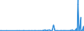 KN 29156019 /Exporte /Einheit = Preise (Euro/Tonne) /Partnerland: Usbekistan /Meldeland: Eur27_2020 /29156019:ButansÃ¤uren, Ihre Salze und Ester (Ausg. 1-isopropyl-2,2-dimethyltrimethylendiisobutyrat)