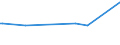 CN 29156019 /Exports /Unit = Prices (Euro/ton) /Partner: Tadjikistan /Reporter: Eur27_2020 /29156019:Butanoic Acids and Their Salts and Esters (Excl. 1-isopropyl-2,2-dimethyltrimethylene Diisobutyrate)