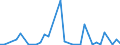 KN 29156019 /Exporte /Einheit = Preise (Euro/Tonne) /Partnerland: Kirgistan /Meldeland: Eur27_2020 /29156019:ButansÃ¤uren, Ihre Salze und Ester (Ausg. 1-isopropyl-2,2-dimethyltrimethylendiisobutyrat)