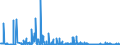 KN 29156019 /Exporte /Einheit = Preise (Euro/Tonne) /Partnerland: Slowenien /Meldeland: Eur27_2020 /29156019:ButansÃ¤uren, Ihre Salze und Ester (Ausg. 1-isopropyl-2,2-dimethyltrimethylendiisobutyrat)