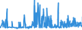 KN 29156019 /Exporte /Einheit = Preise (Euro/Tonne) /Partnerland: Kroatien /Meldeland: Eur27_2020 /29156019:ButansÃ¤uren, Ihre Salze und Ester (Ausg. 1-isopropyl-2,2-dimethyltrimethylendiisobutyrat)