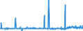 KN 29156019 /Exporte /Einheit = Preise (Euro/Tonne) /Partnerland: Serbien /Meldeland: Eur27_2020 /29156019:ButansÃ¤uren, Ihre Salze und Ester (Ausg. 1-isopropyl-2,2-dimethyltrimethylendiisobutyrat)