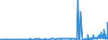KN 29156019 /Exporte /Einheit = Preise (Euro/Tonne) /Partnerland: Tunesien /Meldeland: Eur27_2020 /29156019:ButansÃ¤uren, Ihre Salze und Ester (Ausg. 1-isopropyl-2,2-dimethyltrimethylendiisobutyrat)