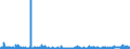 KN 29156019 /Exporte /Einheit = Preise (Euro/Tonne) /Partnerland: Aegypten /Meldeland: Eur27_2020 /29156019:ButansÃ¤uren, Ihre Salze und Ester (Ausg. 1-isopropyl-2,2-dimethyltrimethylendiisobutyrat)