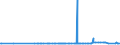 KN 29156019 /Exporte /Einheit = Preise (Euro/Tonne) /Partnerland: Kap Verde /Meldeland: Eur27_2020 /29156019:ButansÃ¤uren, Ihre Salze und Ester (Ausg. 1-isopropyl-2,2-dimethyltrimethylendiisobutyrat)