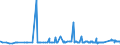 KN 29156019 /Exporte /Einheit = Preise (Euro/Tonne) /Partnerland: Senegal /Meldeland: Eur27_2020 /29156019:ButansÃ¤uren, Ihre Salze und Ester (Ausg. 1-isopropyl-2,2-dimethyltrimethylendiisobutyrat)