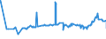 CN 29156019 /Exports /Unit = Prices (Euro/ton) /Partner: Ivory Coast /Reporter: Eur27_2020 /29156019:Butanoic Acids and Their Salts and Esters (Excl. 1-isopropyl-2,2-dimethyltrimethylene Diisobutyrate)