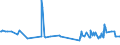 KN 29156019 /Exporte /Einheit = Preise (Euro/Tonne) /Partnerland: Ghana /Meldeland: Eur27_2020 /29156019:ButansÃ¤uren, Ihre Salze und Ester (Ausg. 1-isopropyl-2,2-dimethyltrimethylendiisobutyrat)