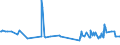 CN 29156019 /Exports /Unit = Prices (Euro/ton) /Partner: Ghana /Reporter: Eur27_2020 /29156019:Butanoic Acids and Their Salts and Esters (Excl. 1-isopropyl-2,2-dimethyltrimethylene Diisobutyrate)