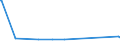 KN 29156019 /Exporte /Einheit = Preise (Euro/Tonne) /Partnerland: Benin /Meldeland: Europäische Union /29156019:ButansÃ¤uren, Ihre Salze und Ester (Ausg. 1-isopropyl-2,2-dimethyltrimethylendiisobutyrat)