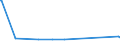 CN 29156019 /Exports /Unit = Prices (Euro/ton) /Partner: Benin /Reporter: European Union /29156019:Butanoic Acids and Their Salts and Esters (Excl. 1-isopropyl-2,2-dimethyltrimethylene Diisobutyrate)