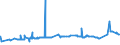 KN 29156019 /Exporte /Einheit = Preise (Euro/Tonne) /Partnerland: Kamerun /Meldeland: Eur27_2020 /29156019:ButansÃ¤uren, Ihre Salze und Ester (Ausg. 1-isopropyl-2,2-dimethyltrimethylendiisobutyrat)