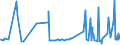 CN 29156019 /Exports /Unit = Prices (Euro/ton) /Partner: Kenya /Reporter: Eur27_2020 /29156019:Butanoic Acids and Their Salts and Esters (Excl. 1-isopropyl-2,2-dimethyltrimethylene Diisobutyrate)