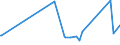 KN 29156019 /Exporte /Einheit = Preise (Euro/Tonne) /Partnerland: Tansania /Meldeland: Eur27_2020 /29156019:ButansÃ¤uren, Ihre Salze und Ester (Ausg. 1-isopropyl-2,2-dimethyltrimethylendiisobutyrat)