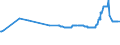 KN 29156019 /Exporte /Einheit = Preise (Euro/Tonne) /Partnerland: Mosambik /Meldeland: Eur27_2020 /29156019:ButansÃ¤uren, Ihre Salze und Ester (Ausg. 1-isopropyl-2,2-dimethyltrimethylendiisobutyrat)