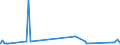 KN 29156019 /Exporte /Einheit = Preise (Euro/Tonne) /Partnerland: El Salvador /Meldeland: Eur27_2020 /29156019:ButansÃ¤uren, Ihre Salze und Ester (Ausg. 1-isopropyl-2,2-dimethyltrimethylendiisobutyrat)