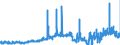 CN 29156090 /Exports /Unit = Prices (Euro/ton) /Partner: France /Reporter: Eur27_2020 /29156090:Pentanoic Acids and Their Salts and Esters