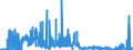 CN 29156090 /Exports /Unit = Prices (Euro/ton) /Partner: Netherlands /Reporter: Eur27_2020 /29156090:Pentanoic Acids and Their Salts and Esters