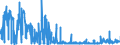 CN 29156090 /Exports /Unit = Prices (Euro/ton) /Partner: Germany /Reporter: Eur27_2020 /29156090:Pentanoic Acids and Their Salts and Esters