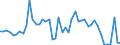 KN 29156090 /Exporte /Einheit = Preise (Euro/Tonne) /Partnerland: Italien /Meldeland: Eur27_2020 /29156090:PentansÃ¤uren, Ihre Salze und Ester