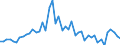 KN 29156090 /Exporte /Einheit = Preise (Euro/Tonne) /Partnerland: Ver.koenigreich /Meldeland: Eur27_2020 /29156090:PentansÃ¤uren, Ihre Salze und Ester