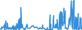 KN 29156090 /Exporte /Einheit = Preise (Euro/Tonne) /Partnerland: Irland /Meldeland: Eur27_2020 /29156090:Pentansäuren, Ihre Salze und Ester