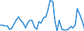 KN 29156090 /Exporte /Einheit = Preise (Euro/Tonne) /Partnerland: Daenemark /Meldeland: Eur27_2020 /29156090:PentansÃ¤uren, Ihre Salze und Ester
