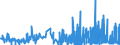 KN 29156090 /Exporte /Einheit = Preise (Euro/Tonne) /Partnerland: Daenemark /Meldeland: Eur27_2020 /29156090:Pentansäuren, Ihre Salze und Ester