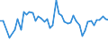 CN 29156090 /Exports /Unit = Prices (Euro/ton) /Partner: Greece /Reporter: Eur27_2020 /29156090:Pentanoic Acids and Their Salts and Esters