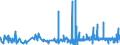 CN 29156090 /Exports /Unit = Prices (Euro/ton) /Partner: Greece /Reporter: Eur27_2020 /29156090:Pentanoic Acids and Their Salts and Esters