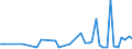 CN 29156090 /Exports /Unit = Prices (Euro/ton) /Partner: Portugal /Reporter: Eur27_2020 /29156090:Pentanoic Acids and Their Salts and Esters