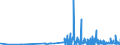 CN 29156090 /Exports /Unit = Prices (Euro/ton) /Partner: Portugal /Reporter: Eur27_2020 /29156090:Pentanoic Acids and Their Salts and Esters