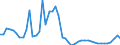 CN 29156090 /Exports /Unit = Prices (Euro/ton) /Partner: Spain /Reporter: Eur27_2020 /29156090:Pentanoic Acids and Their Salts and Esters